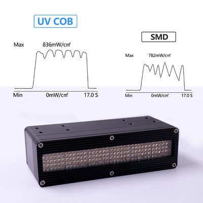 Bán Chạy Nhất UV LED Hệ Thống Siêu Công Suất Tín Hiệu Chuyển Đổi Mờ 0-600W 395nm Công Suất Cao Chip SMD Hoặc COB Cho Chữa UV