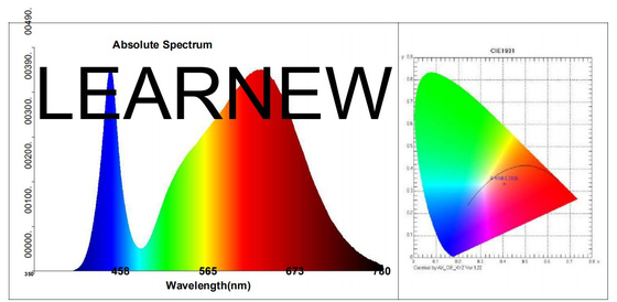 Full Spectrum Grow Light LED 25-35 Umol / s 1919 18w Cho cây trồng phát triển