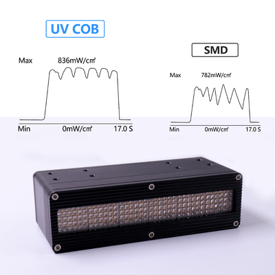 Hệ thống bảo dưỡng đèn LED UV làm mát bằng nước 600W cho máy in nhãn