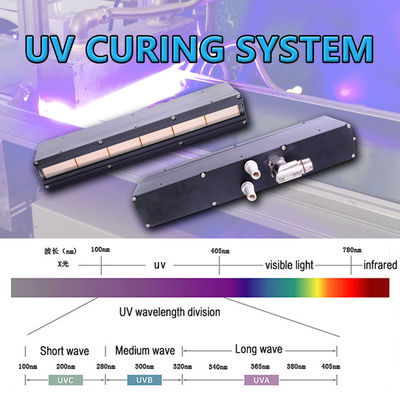 đèn led uv bảo dưỡng tùy chỉnh 395nm hệ thống bảo dưỡng uv thiết bị máy sấy cho máy in uv led phẳng kỹ thuật số