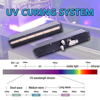đèn led uv bảo dưỡng tùy chỉnh 395nm hệ thống bảo dưỡng uv thiết bị máy sấy cho máy in uv led phẳng kỹ thuật số