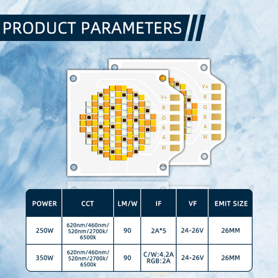 Năm trong một đèn LED màu đầy đủ 250W ~ 350W 3538 2700K 6500K RGBCW LED chip 24-26V