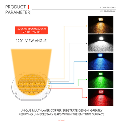 R50 SERIES Lượng cao 5 màu chip LED COB 300W/700W Đỏ trắng màu xanh lá cây màu xanh RGB UV IR phát triển ánh sáng lũ