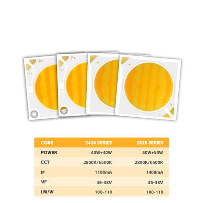2424 Bicolor COB LED CCT 2700k đến 6500k CRI95 cao COB LED Chip Reflector Shape R21mm 40W+40W 100-110lm/w 1.1A 36-38V Đèn COB
