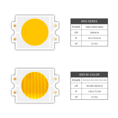 300w 5600k LED Chip với LM cao / W 90/120 hiệu quả và tùy chỉnh CCT 1800K 2000K 3000K 4000K 5000K 6000K