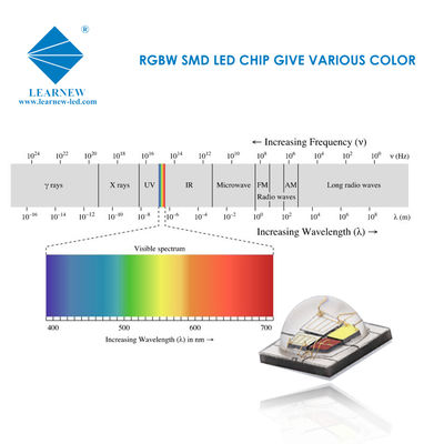 Chip LED RGBW SMD 5050 12W Đèn Sân Khấu Độ Sáng Cao