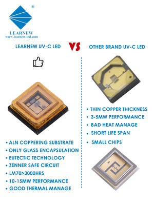 Chip LED UVC độc khuẩn tùy chỉnh với bước sóng 222nm 254nm 265-285nm và hiệu quả khử trùng 99,99%