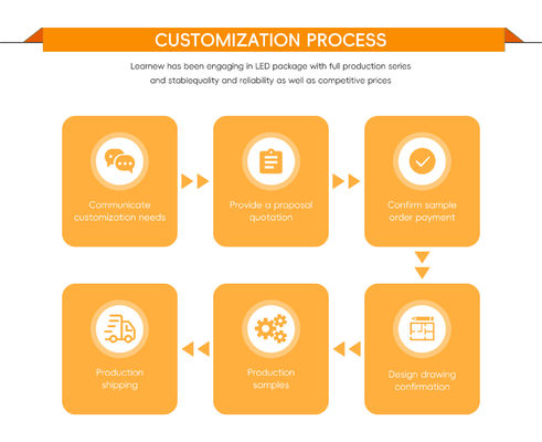Chip LED COB 50W DC24V kích thước 19*19mm và đường kính 17mm cho chiếu sáng hiệu quả cao