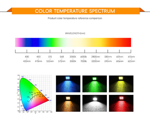Bridgelux LED COB Chip với Ra97 Ra98 trình bày màu sắc cao và hiệu quả 140 lm / w cho ánh sáng chuyên nghiệp