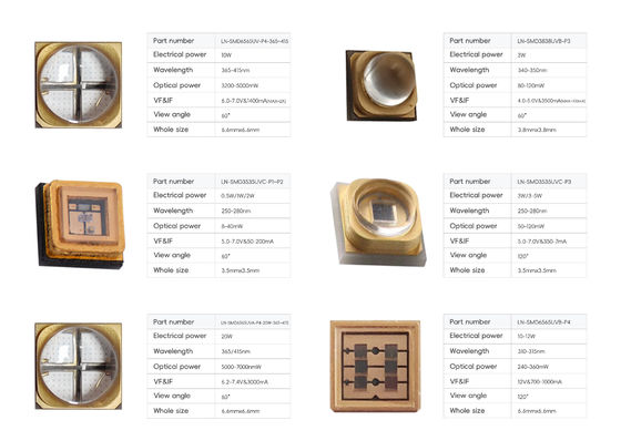 High Power UV LED Chip 0.5W-600W with 220-420nm Wavelength and 3-Year Warranty for Industrial Applications