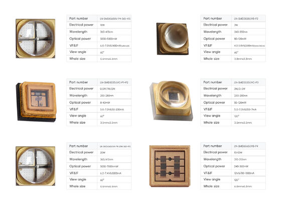 Mô-đun LED tia cực tím 10W 395nm hạng công nghiệp để khắc nghiệt phơi nhiễm máy in 3D