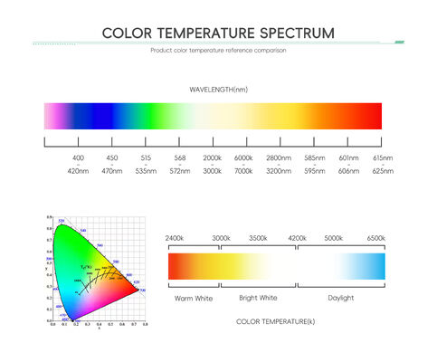 Đèn LED công suất cao giá tốt nhất RGB RGBW SMD LED Chip 3535 5050 3W-12W Đèn sân khấu LED Đèn chiếu sáng cảnh quan LED