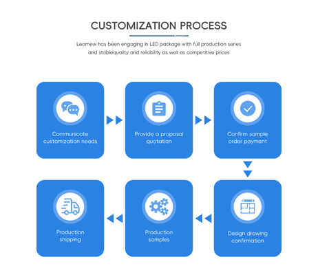 Ứng dụng hiệu quả cao 10W 395nm UV LED Module SMD 6565 cho các dự án khắc phục phơi nhiễm máy in 3D