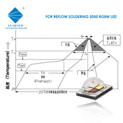 Đèn LED công suất cao 1w/3w Smd 3535 5050 Rgb/rgbw Led cường độ sáng cao