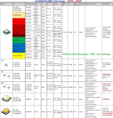 High Density LED Landscape Lighting / LED Stage Light 3535 5050 4watt Rgbw Led Smd Chip