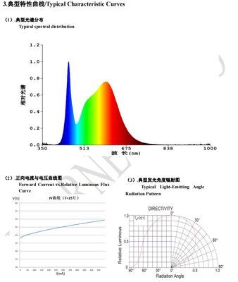 Đèn LED Flood Ánh sáng trắng 3000K/4000K/6000K Công suất cao 10W/15W COB LED Có thể điều chỉnh độ sáng Góc chiếu 120 độ Bảo hành 3 năm