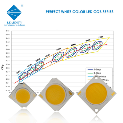 1919 Cob LED Chip tùy chỉnh 25w 35w 50w 2700-6500k 120-140lm / W cho đèn pha LED